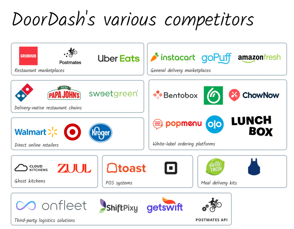 DoorDash: Hành trình của nền tảng giao hàng thực phẩm từ Startup tới IPO - V10