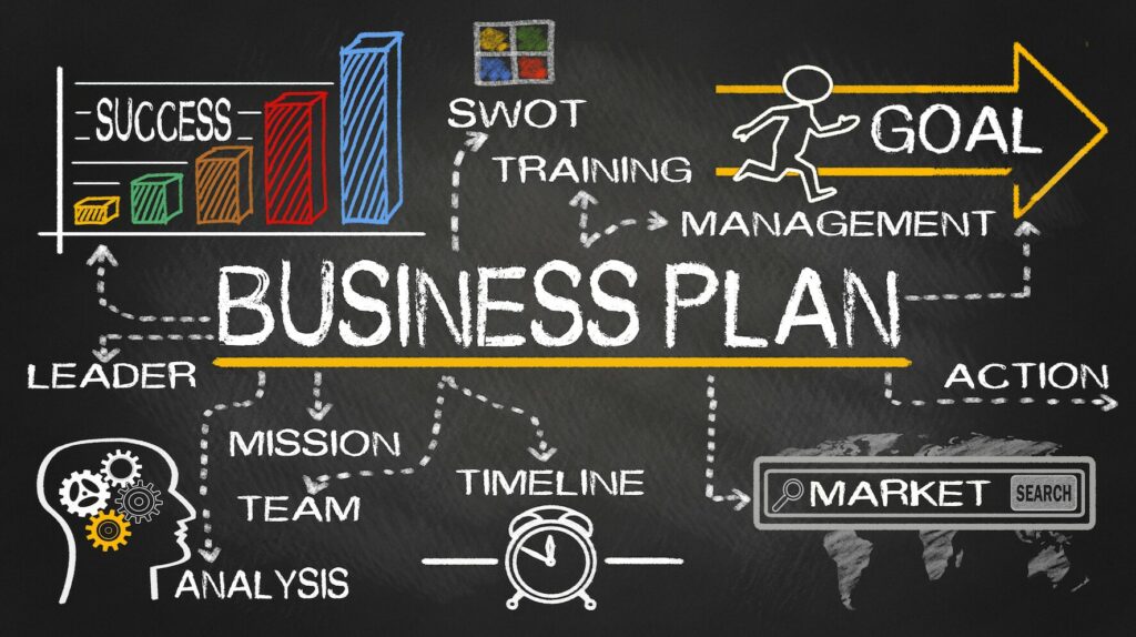 Cách viết một kế hoạch kinh doanh: hướng dẫn từng bước - V02