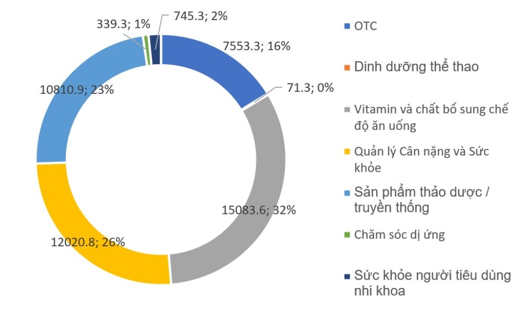 Thị trường chăm sóc sức khỏe người tiêu dùng Việt Nam - V02
